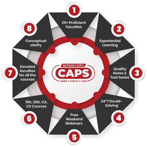 caps academy