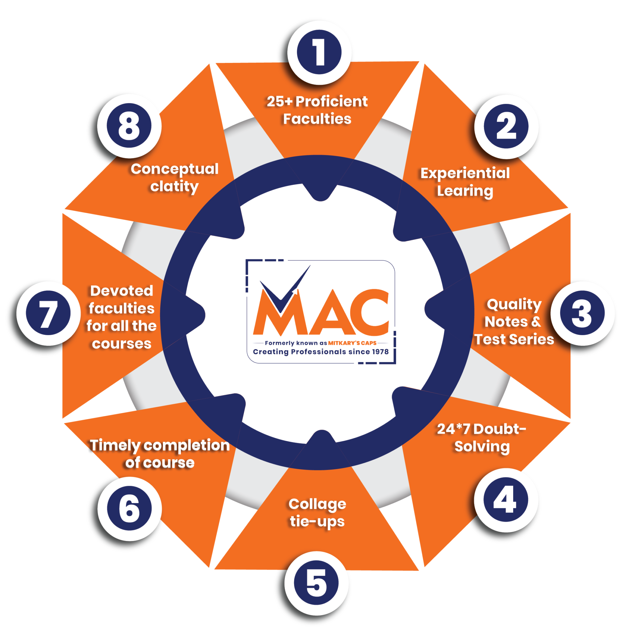 Mitkary's CAPS Nagpur | CA Coaching in Nagpur | CA Foundation